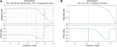 High-precision bus voltage control based on NLESO and TSMC predicted load current and grid voltage differential feedforward